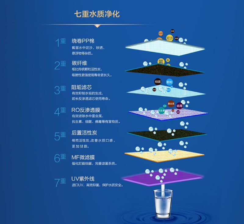 商用直饮机RO反渗透