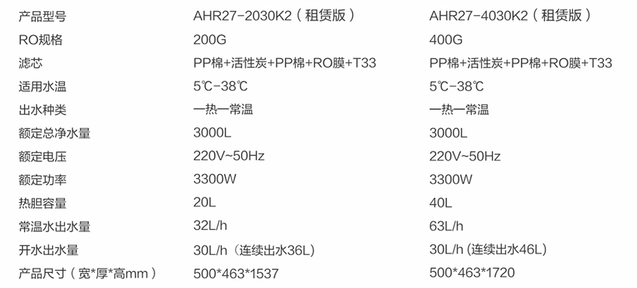 产品参数